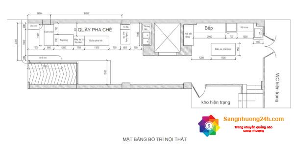 Quán trà sữa - sinh tố