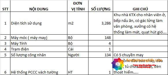 Sang xưởng - trang trại